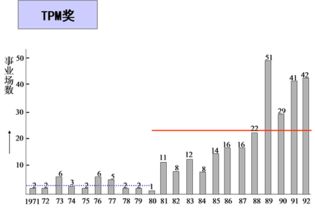 專業信息咨詢服務 助力決策，驅動未來