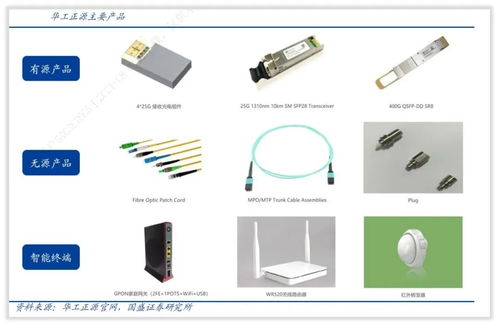 華工科技 國內(nèi)激光設(shè)備與光通信器件的雙料先鋒